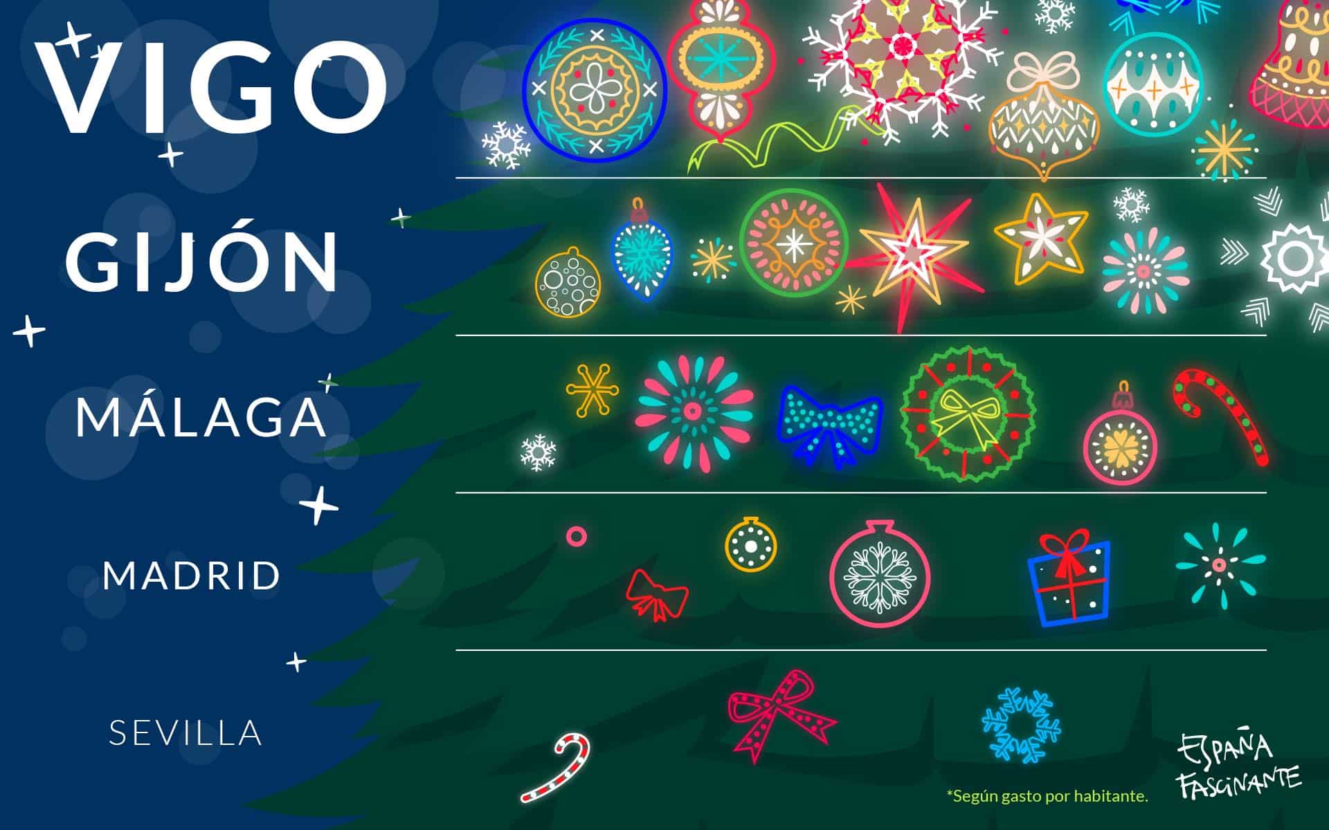 ranking 5 most festive christmas cities in Spain
