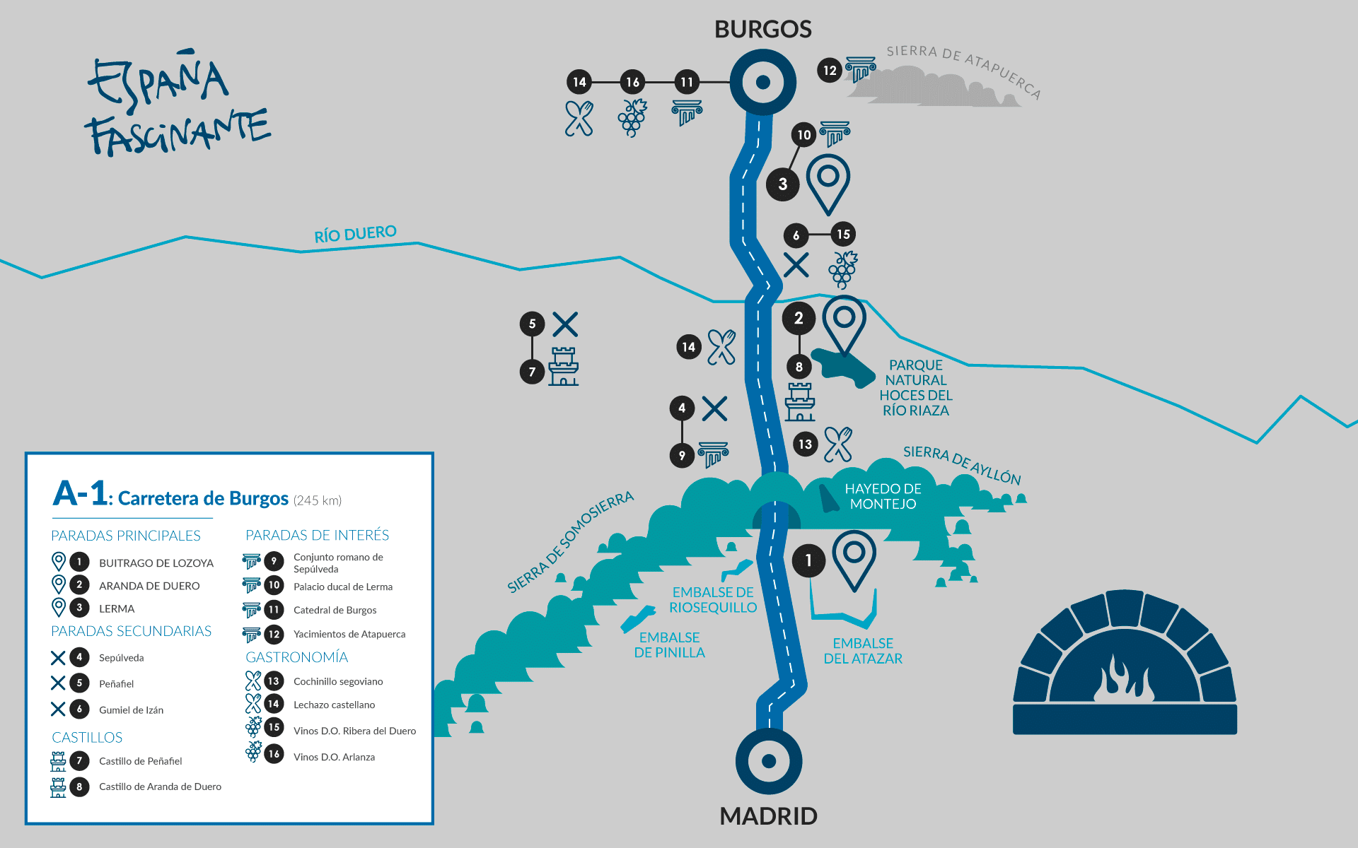 Mapa de lo mejor de la A-1, la carretera de Burgos