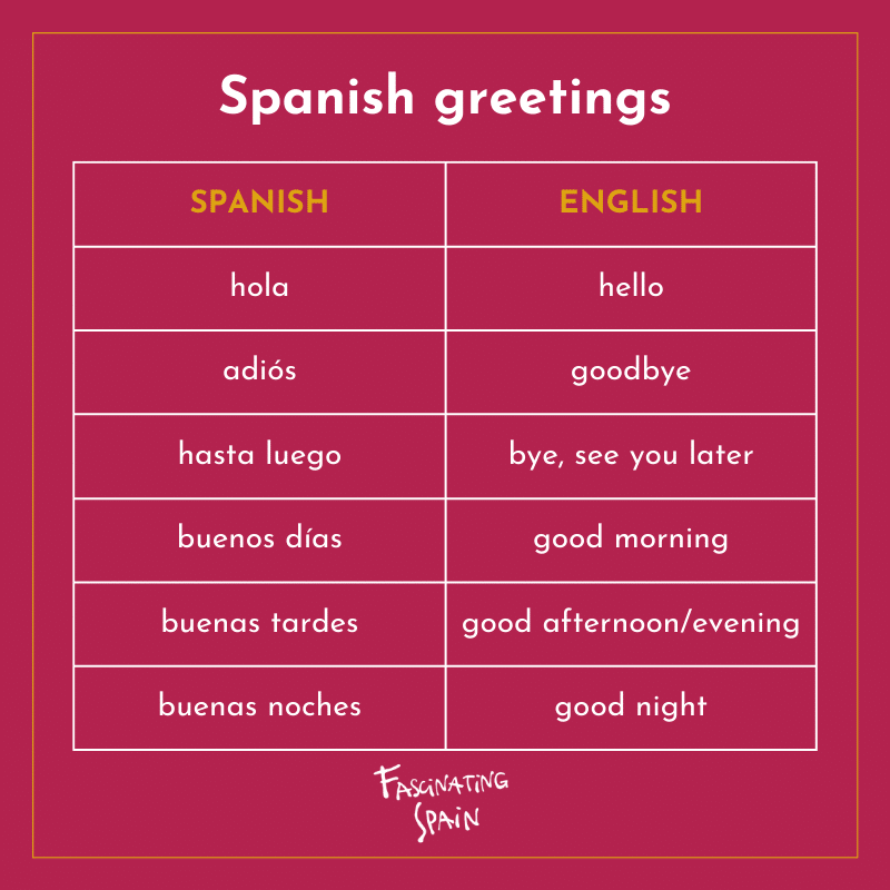 Spanish greetings