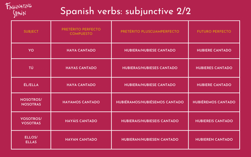 Spanish verbs